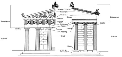 element antiker tempel rätsel
